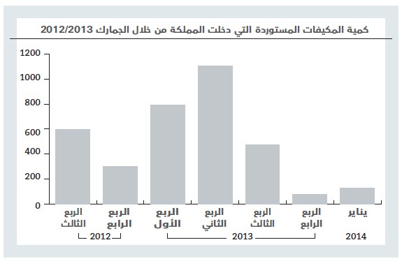 «كفاءة»: فترة تبليغ تجار المكيفات بتعديل المواصفات كانت كافية