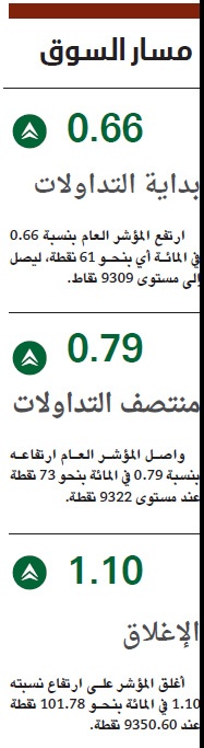 مكاسب قوية للأسهم السعودية بدعم التصنيف الائتماني والصادرات