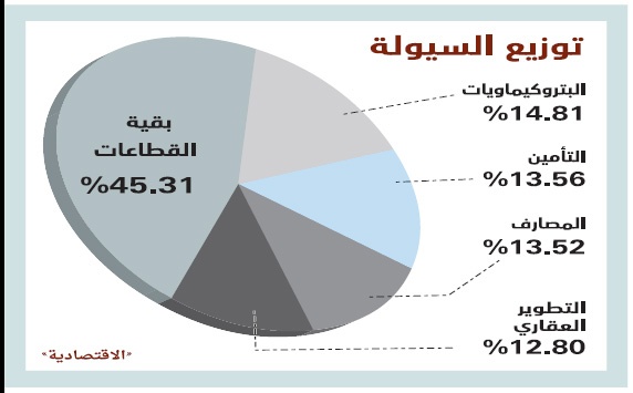 ضغوط البيع تقود الأسهم السعودية للتراجع عند المقاومة 9401 نقطة