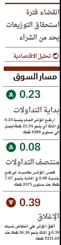 ضغوط البيع تقود الأسهم السعودية للتراجع عند المقاومة 9401 نقطة