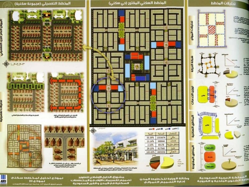 البلديات تصدر الدليل الإرشادي لتصميم تقسيمات الأراضي والمخططات السكنية