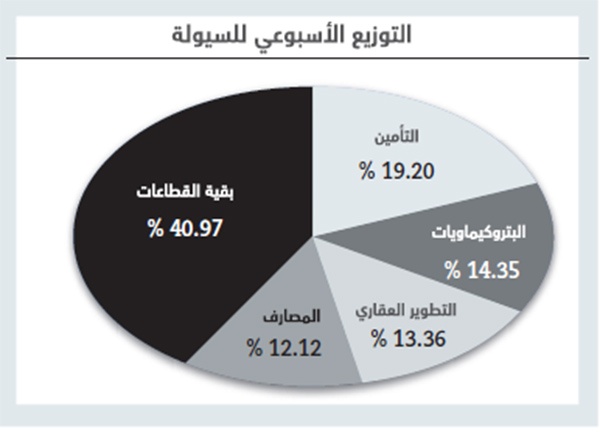 بضغط من «المصارف».. الأسهم السعودية تتراجع للجلسة الرابعة