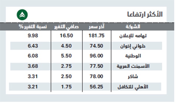 بضغط من «المصارف».. الأسهم السعودية تتراجع للجلسة الرابعة