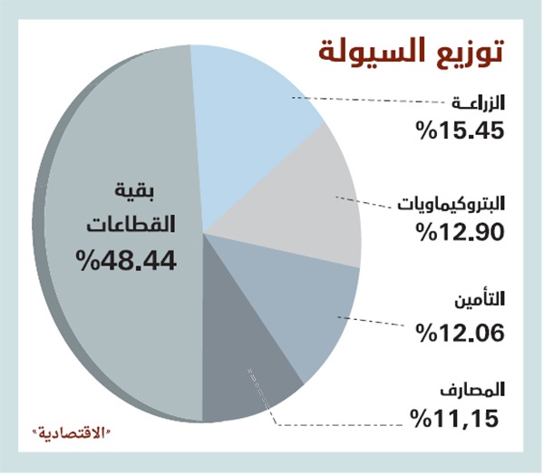 السوق السعودية تتخلص من معظم خسائرها رغم ضغوط الأسهم القيادية