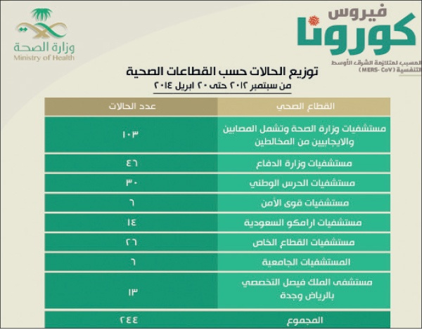 «صحة جدة» و«إدارة التعليم» للطلاب: نظفوا أيديكم وابتعدوا عن الزحام