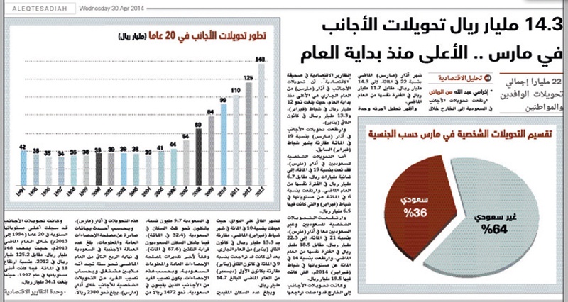 أنظمة لـ «تدوير» رواتب الوافدين داخل السعودية