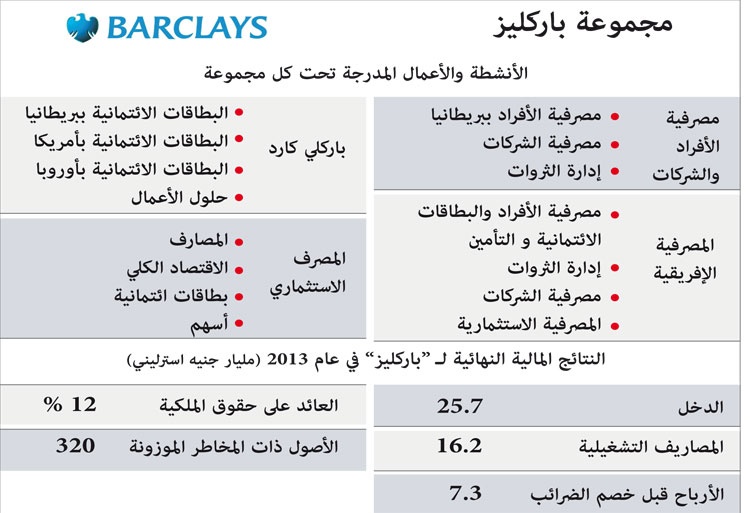 خفض التكاليف وراء إغلاق «باركليز السعودية»