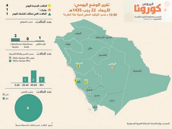 «الصحة» تستعين بـ «أرامكو» لتهيئة «مجمع» شمال جدة