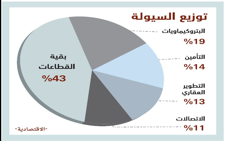 الأسهم السعودية تقاوم ضغوط البيع وتستقر عند أعلى مستويات العام