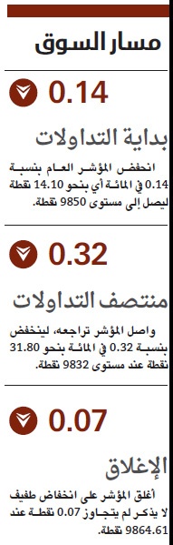 الأسهم السعودية تقاوم ضغوط البيع وتستقر عند أعلى مستويات العام