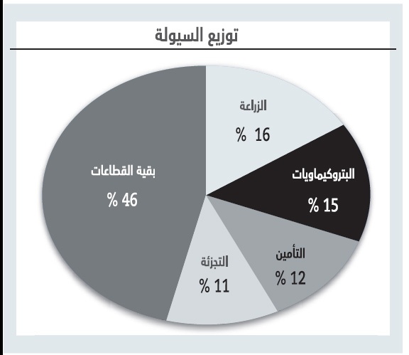 الأسهم السعودية تعود للربحية بدعم قوى الشراء