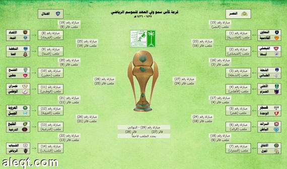 الاتحاد السعودي يصدر مواعيد مباريات دور الـ32 لكأس ولي العهد