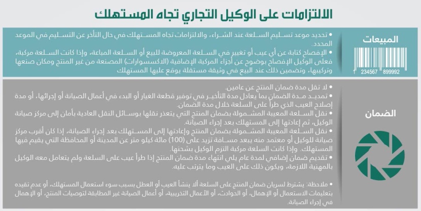 التجارة تكشف عن لائحة جديدة لالتزامات وكلاء السيارات تجاه المستهلك