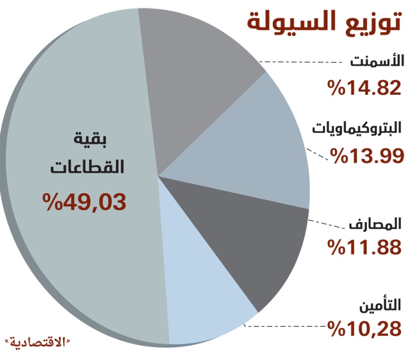 الأسهم السعودية تحقق أطول سلسلة ارتفاع في 3 أشهر