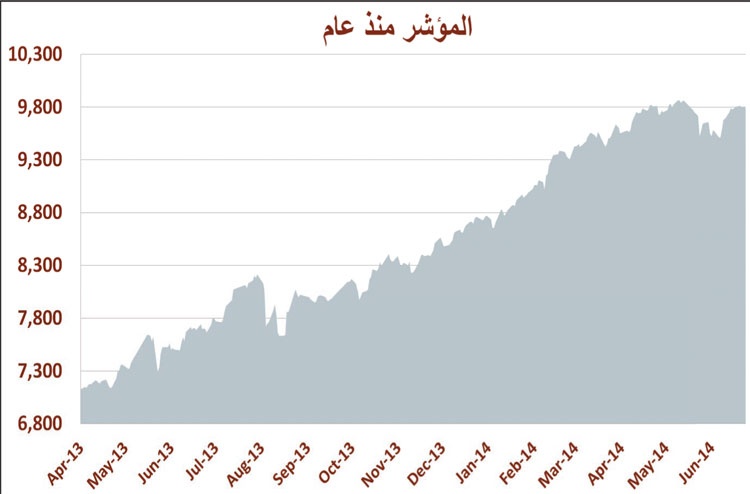 الأسهم السعودية تنهي الأسبوع باستقرار رغم كثافة الإعلانات