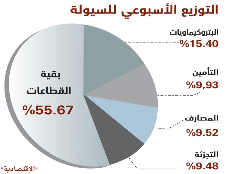 الأسهم السعودية تنهي الأسبوع باستقرار رغم كثافة الإعلانات