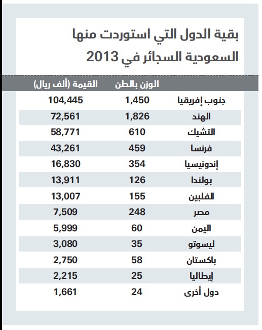 أسعار السجائر في السعودية 2023: دليل شامل للمستهلكين