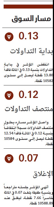 ضغوط البيع توقف مكاسب الأسهم السعودية بعد 11 جلسة من الارتفاع