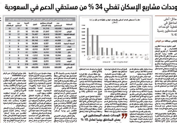 وحدات «الإسكان» تفوق أعداد المستحقين في مناطق .. وأخرى لا تكفي 10 %