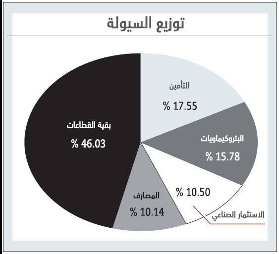 المصارف تقود الأسهم السعودية للانخفاض دون 11 ألف نقطة