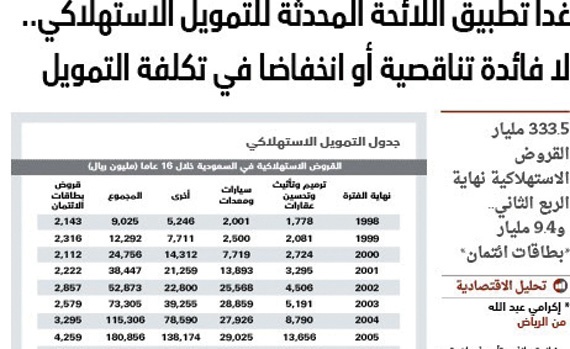 مطالبة «النقد» بتوضيح غموض لائحة التمويل