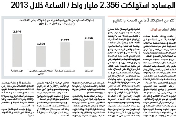 المساجد لا تستهلك الكهرباء .. الإهمال هو السبب