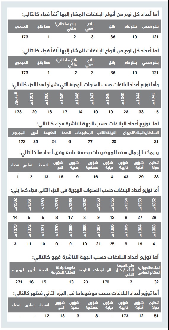 الملك عبد العزيز أطلق «بلاغ» على تعليماته للناس مستلهما المسمى من آية قرآنية