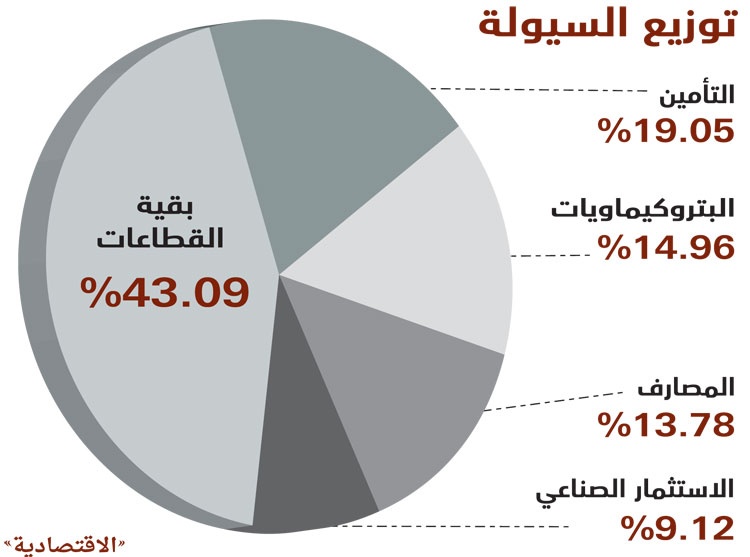 ضغوط «المصارف» تعود بالأسهم السعودية للانخفاض مطلع الأسبوع