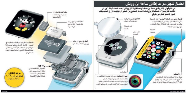 تأجيل موعد إطلاق ساعة آبل ووتش