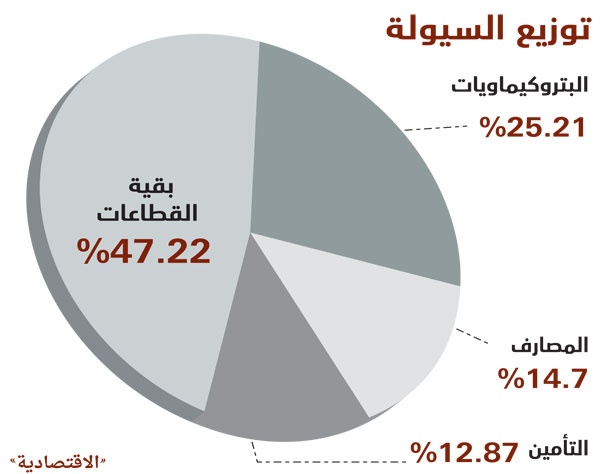 الأسهم السعودية تعود للربحية بأفضل أداء يومي في 3 أشهر