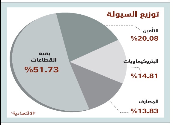 الأسهم السعودية تعود للانخفاض وسط تباين نتائج الشركات