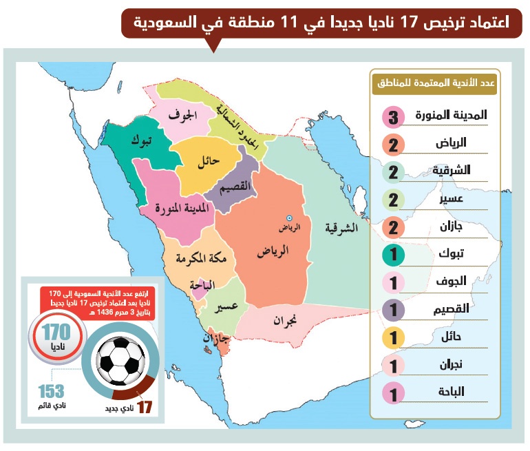 الأندية المرخصة تنطلق من «الثالثة»