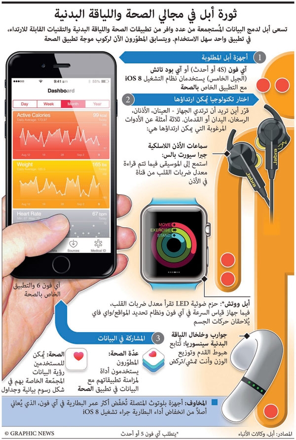 ثورة آبل في مجالي الصحة واللياقة البدنية