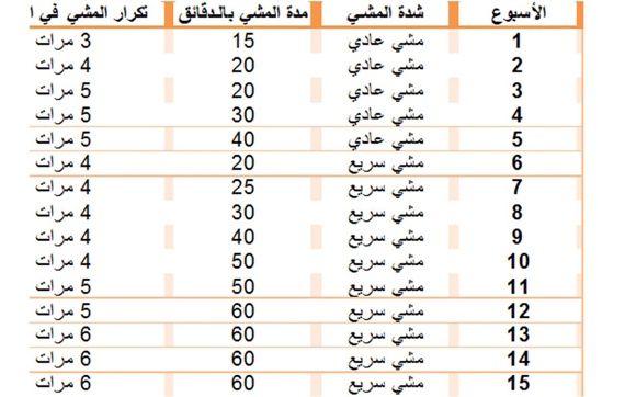 الهزاع : ممارسة الرياضة لنصف ساعة يوميا يعزز صحة البدن