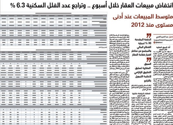 مطالب بقاعدة بيانات خاصة بالقطاع العقاري في السعودية