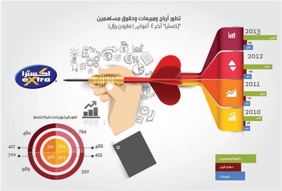 «التجارة»: «إكسترا» قدمت عروضا وهمية وتلاعبت بأنظمة البيع