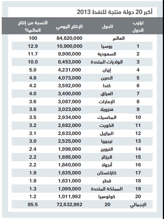 النفط يعصف بعملتي إيران وروسيا .. والريال السعودي في مأمن