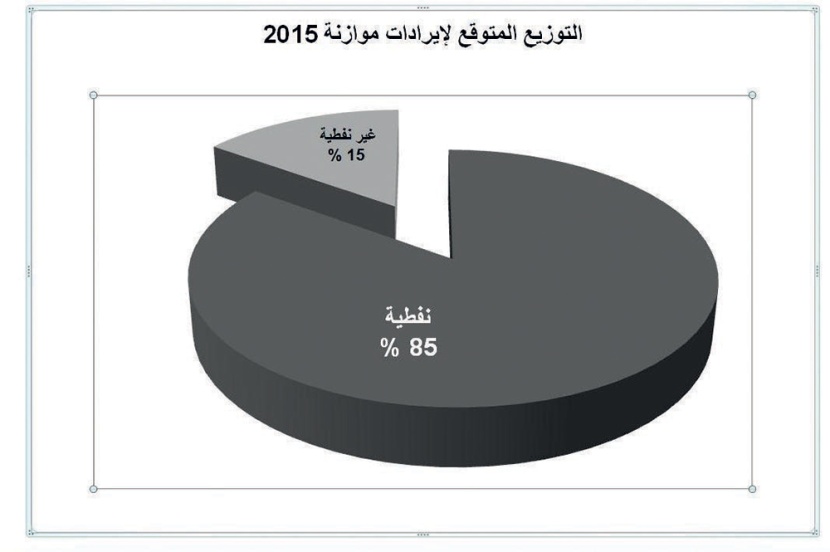 السعودية بنَت موازنة 2015 على 59 دولارا لبرميل النفط