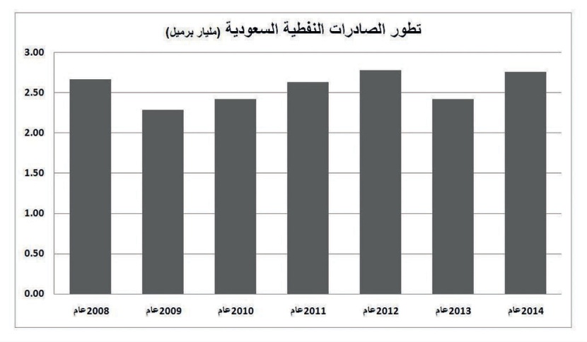 السعودية بنَت موازنة 2015 على 59 دولارا لبرميل النفط