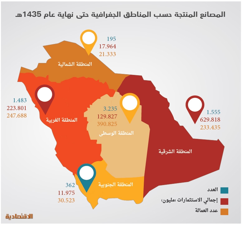 وزير التجارة لـ "الاقتصادية" : سندعم الاستثمارات الصناعية الصغيرة بمصانع جاهزة