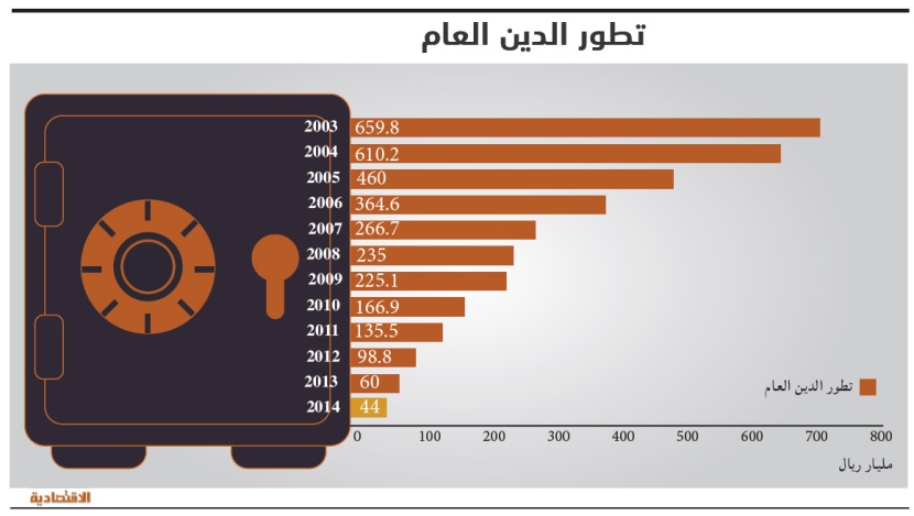 «موازنة التحديات» في 2015.. أعلى إنفاق وأكبر عجز