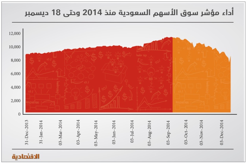 توقعات بإدراج الأسهم السعودية 
ضمن مؤشر «مورجان ستانلي» للأسواق الناشئة في 2017