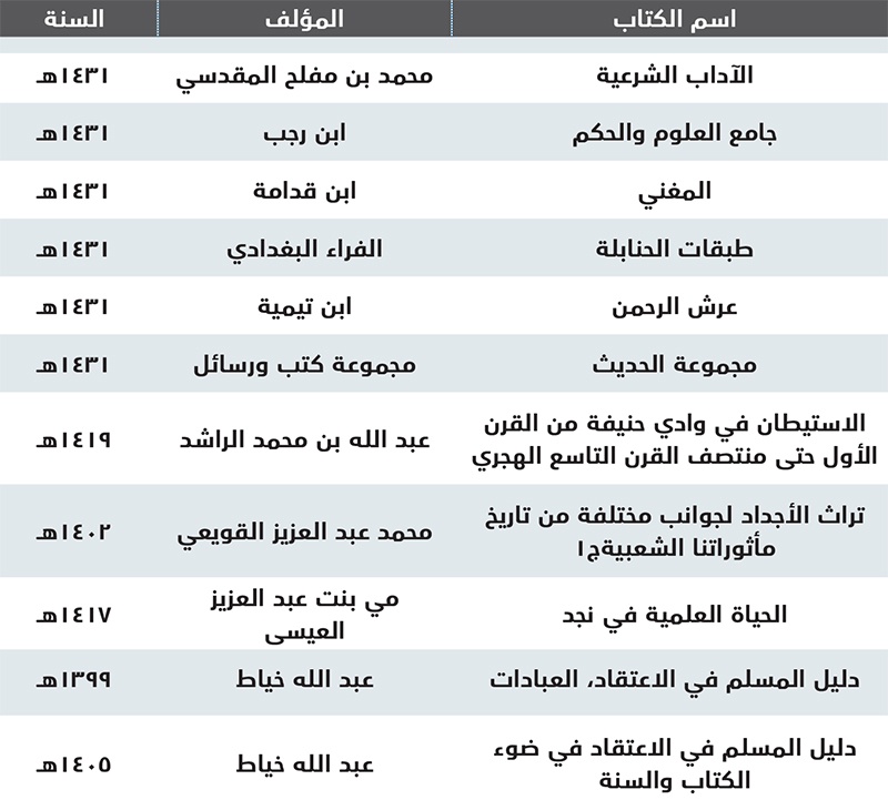 الملك سلمان.. من قراءة التاريخ إلى صناعة التاريخ