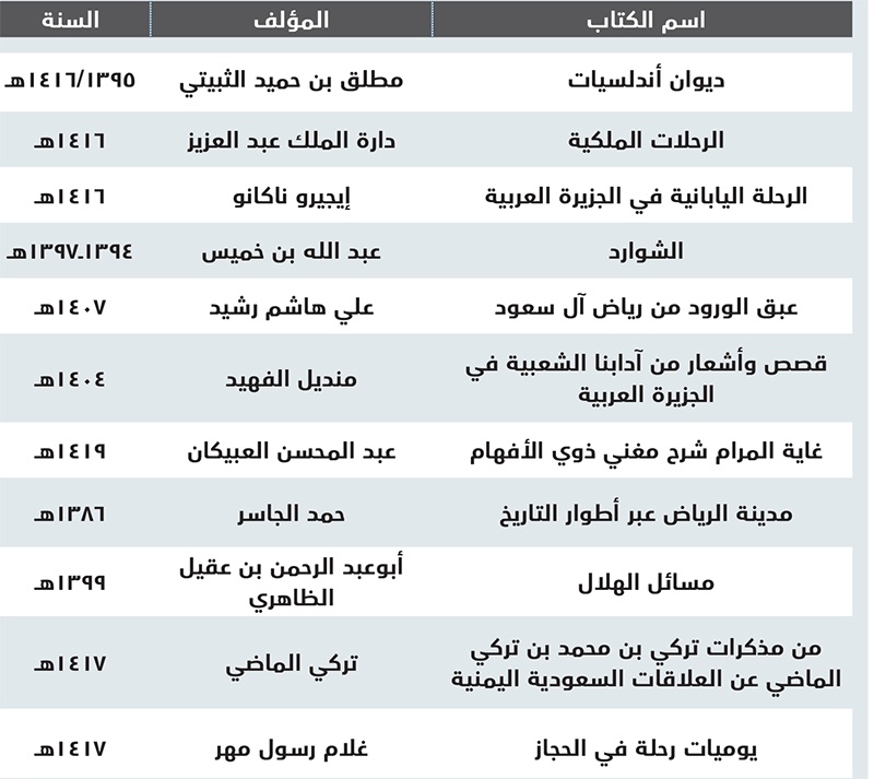 الملك سلمان.. من قراءة التاريخ إلى صناعة التاريخ