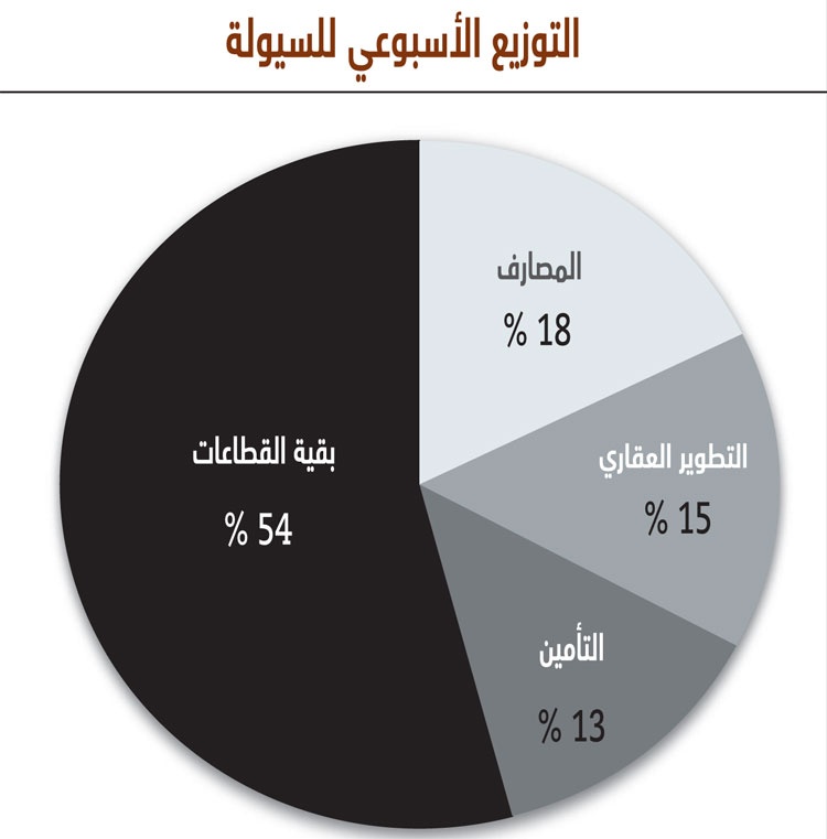 الأسهم السعودية تنهي أول أسبوع في العهد الجديد بأفضل أداء منذ 3 أشهر