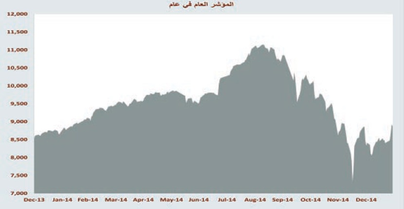 الأسهم السعودية تنهي أول أسبوع في العهد الجديد بأفضل أداء منذ 3 أشهر