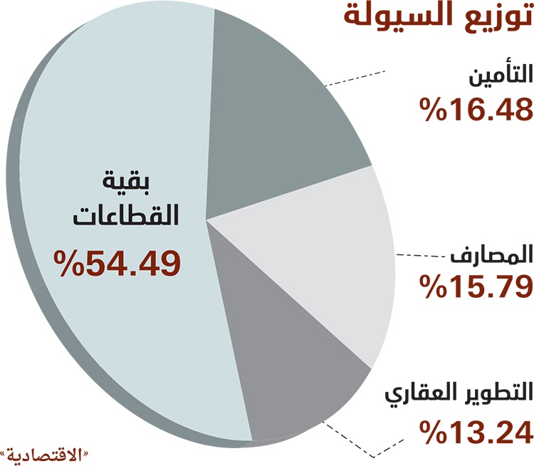 تراجع قوى الشراء يقود الأسهم السعودية لأسوأ أداء في أسبوعين