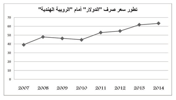 أسعار الأرز تنخفض 40 % في الهند .. وترتفع في السعودية