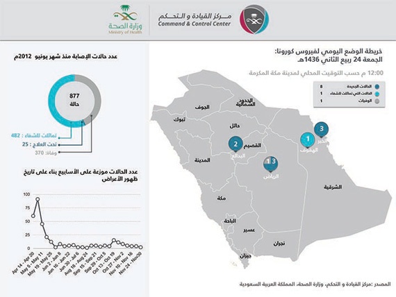 إجراءات احترازية في جدة لمواجهة «كورونا»