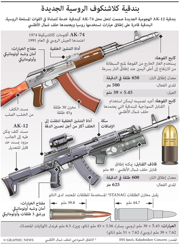 بندقية كلاشنكوف الروسية الجديدة